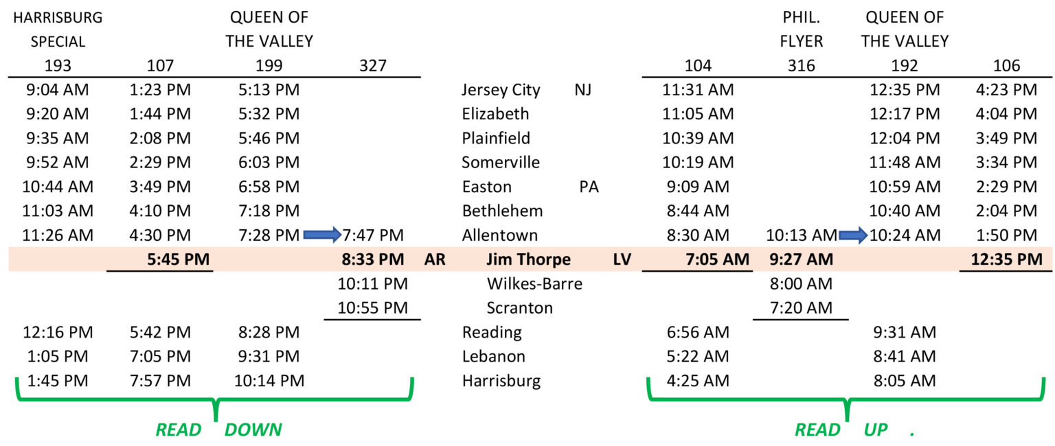 RAIL ROUTES AND SCHEDULES visual data 3